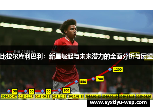 比拉尔库利巴利：新星崛起与未来潜力的全面分析与展望
