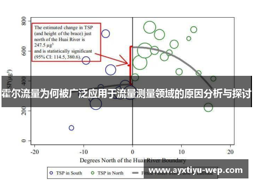 霍尔流量为何被广泛应用于流量测量领域的原因分析与探讨